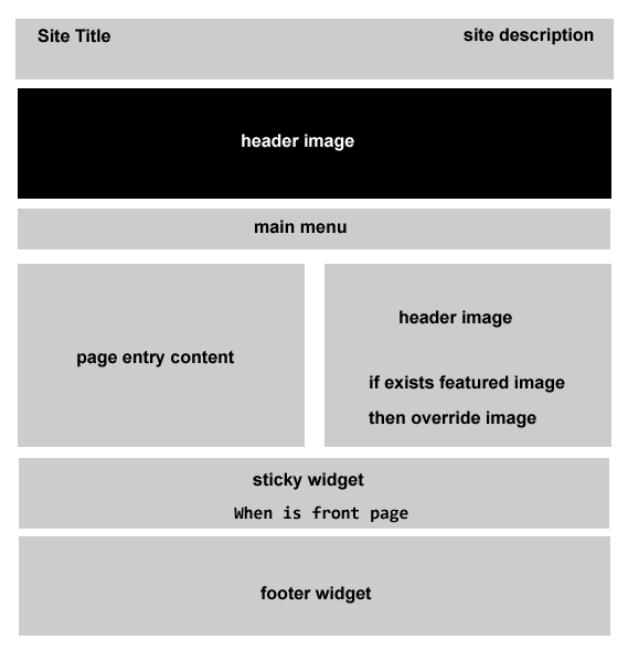 front-page-structure
