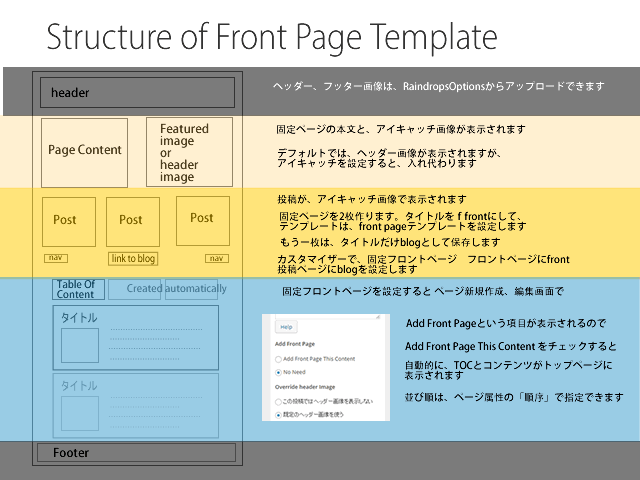 front-page-template-excerpt